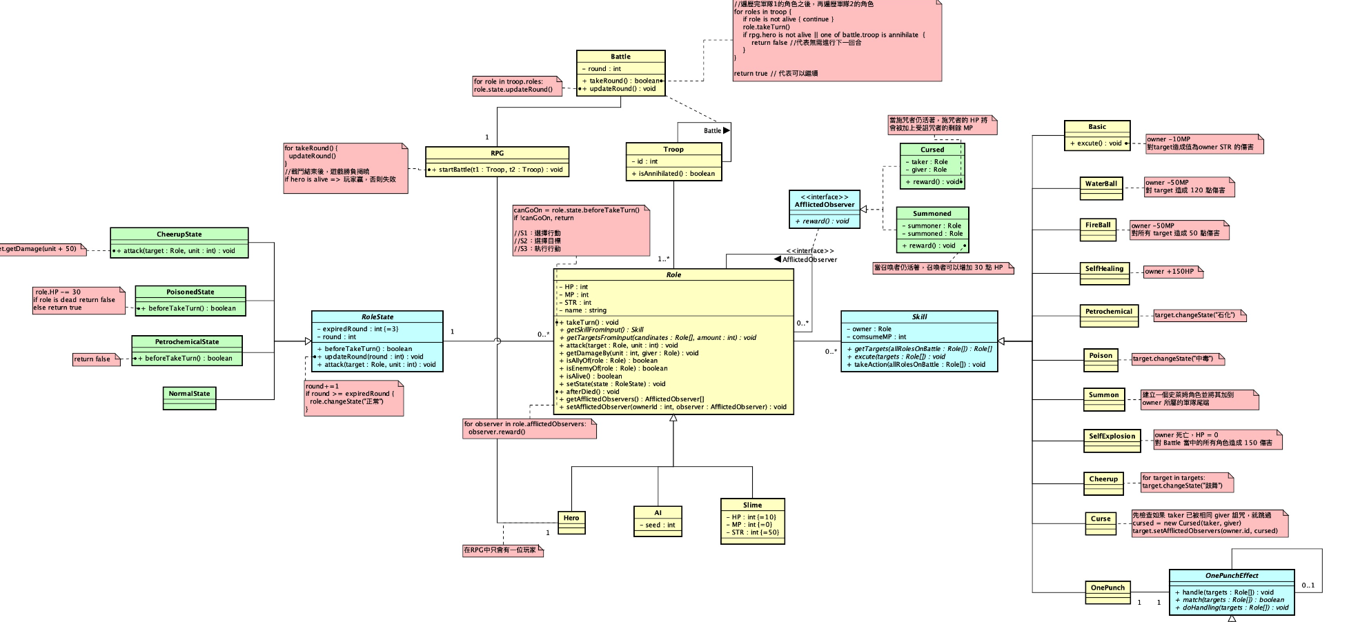 OOD：以為 OOA 基礎，察覺彼此衝突的 Forces 之後定義出 Problem，並找到 Problem 對應的 Solution，套用 Pattern 後的 Resultinng Context